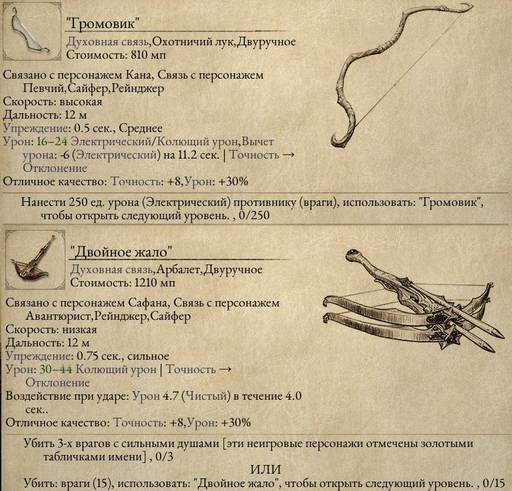 Pillars of Eternity - «Pillars of Eternity II: Deadfire»: размышления после финальных титров. Pillars of Eternity - «Pillars of Eternity II: Deadfire»: размышления после финальных титров.